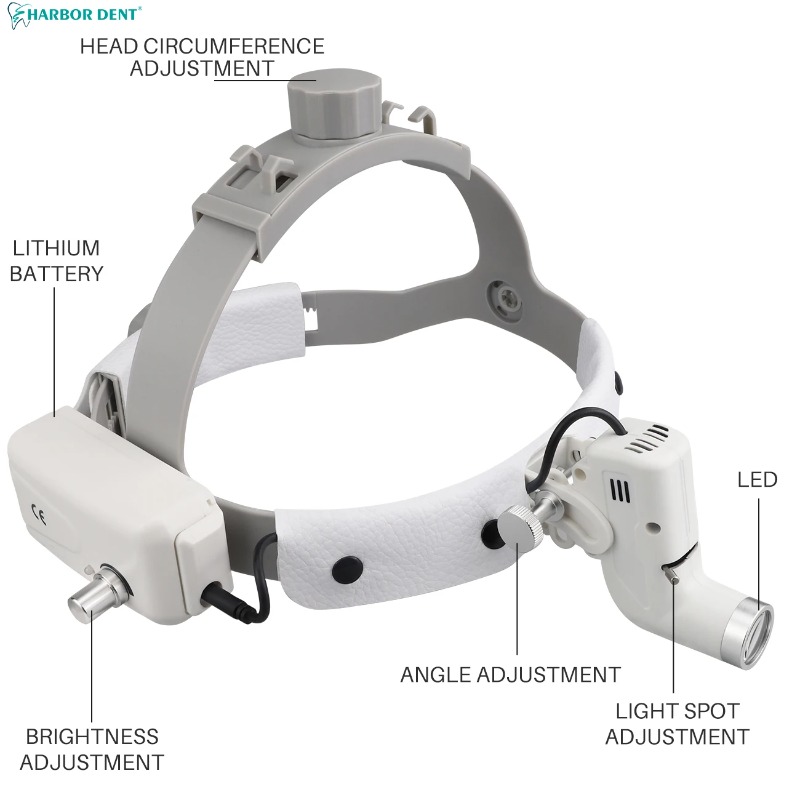 Lampes frontales dentaires, éq - Medical Lab Technology avis et prix